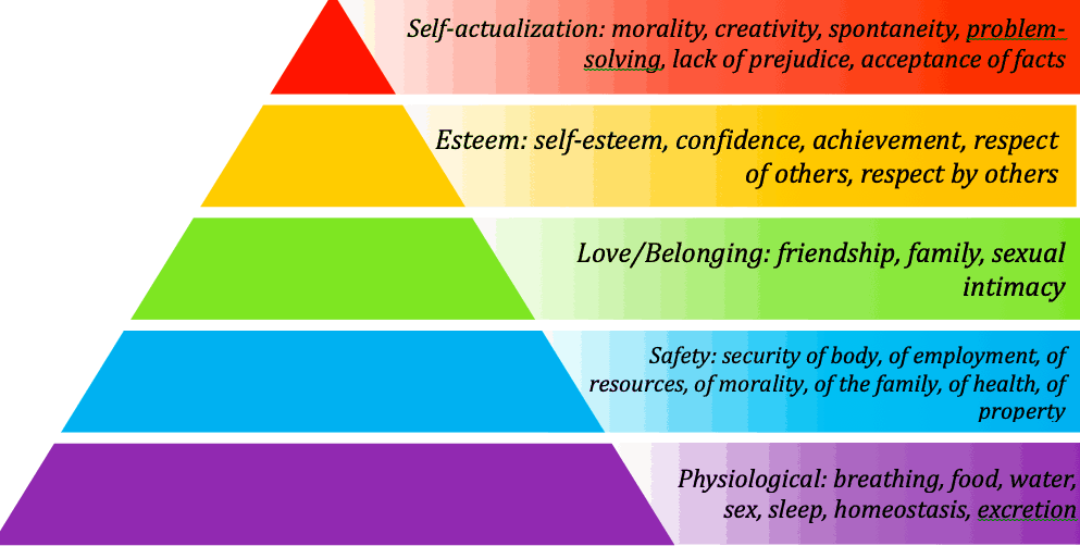 Maslow's Hierarchy Of Needs - self-actualization examples